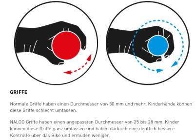 NALOO Hill Bill 24", Mk2, 9-Speed, Yellow Produktbild 4