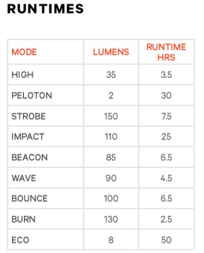 Knog R&uuml;cklicht Blinder Road Rear 150  Produktbild 4