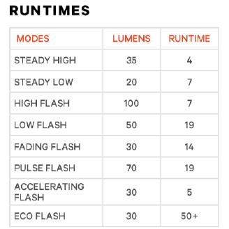 Knog R&uuml;cklicht Blinder Link Saddle Mount  Produktbild 1