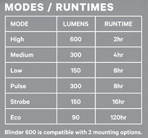 Knog Scheinwerfer Blinder 600 schwarz  Produktbild 10